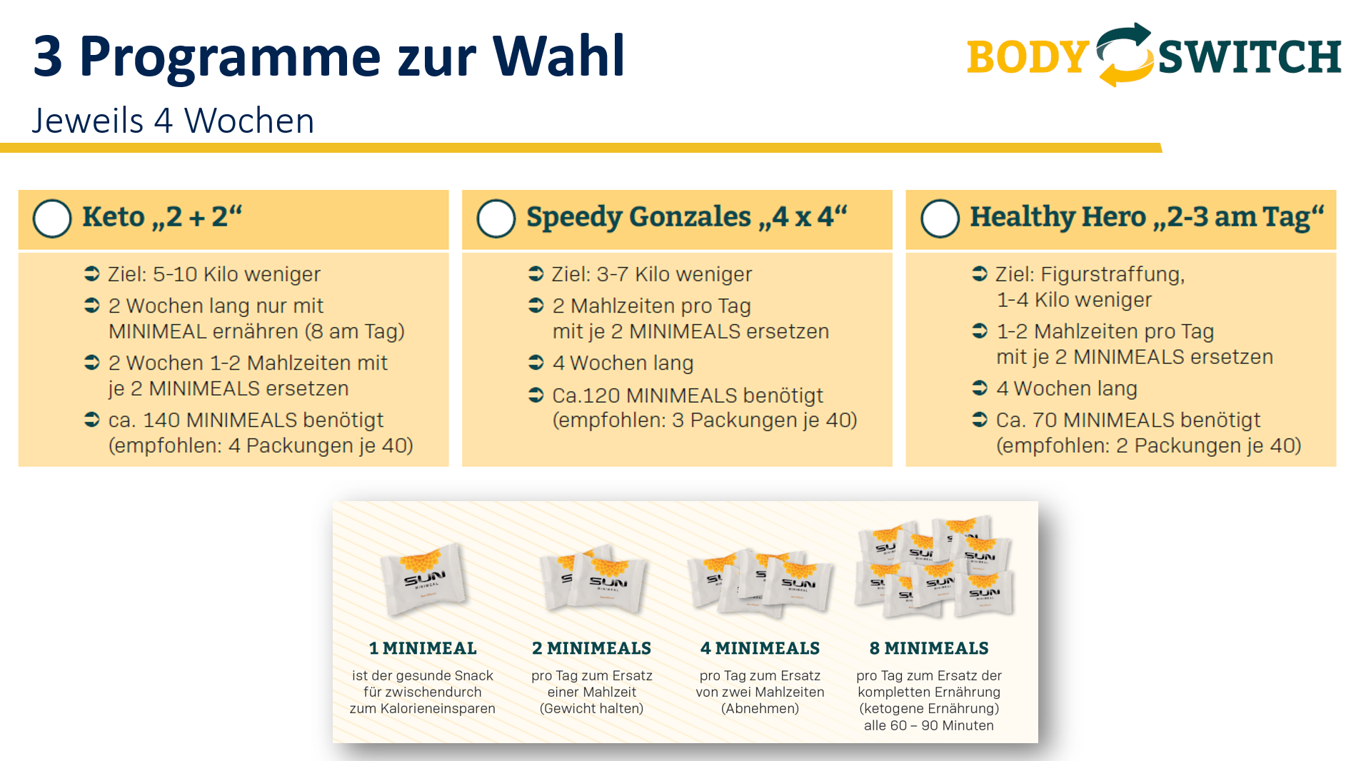 powerpoint-bildschirmprasentation-bodyswitch_info_veranstaltung-12-03-2024-16_39_18